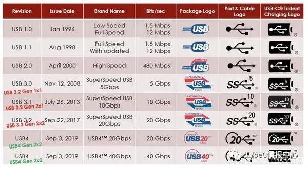 USB4 规范.jpg